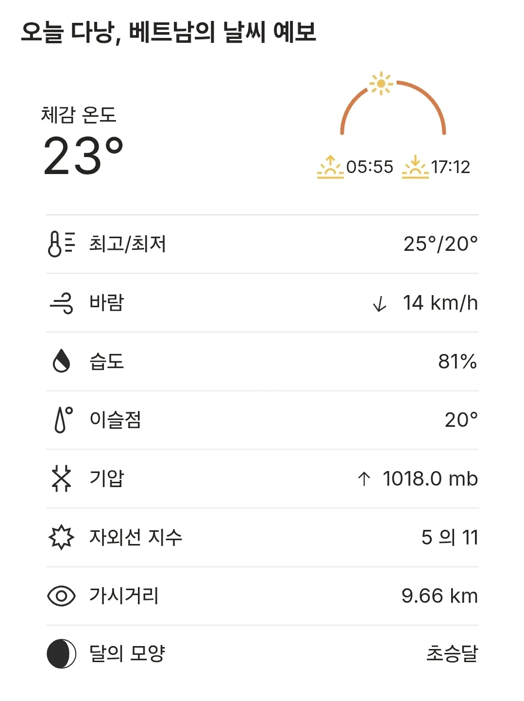 🌈Thời tiết Đà Nẵng hôm nay (251125)