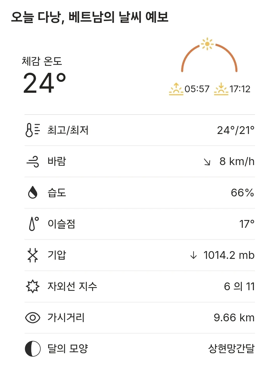 🌈Thời tiết Đà Nẵng hôm nay (251129)