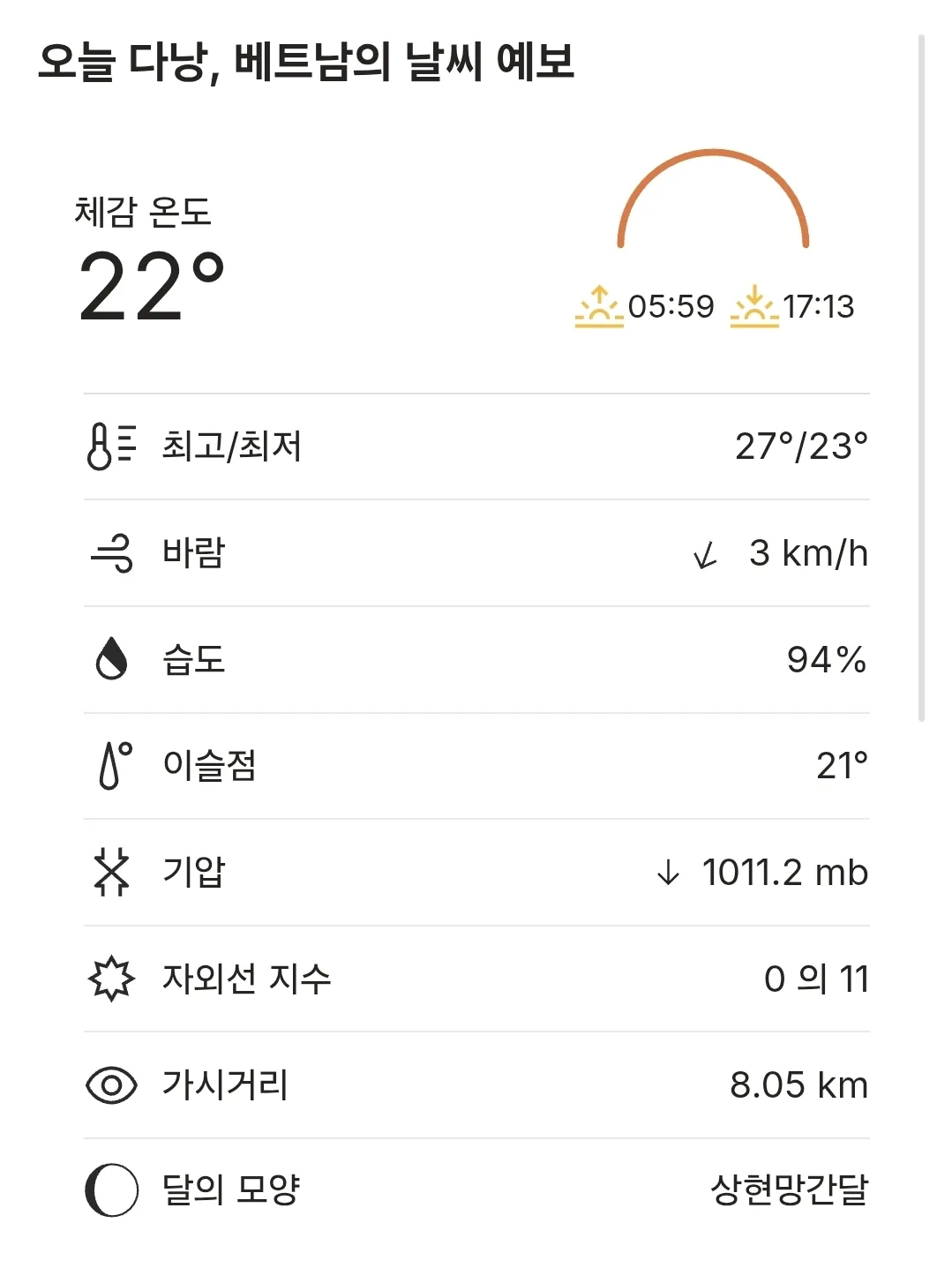 🌈Thời tiết Đà Nẵng hôm nay (251202)