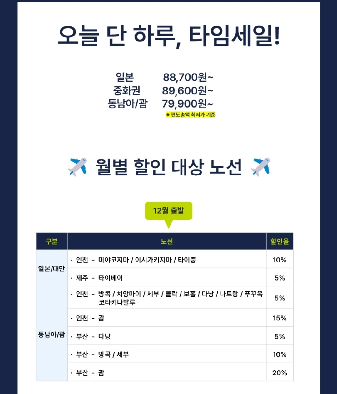 📢JinAir⏰Thông báo Time Sale (12/3)