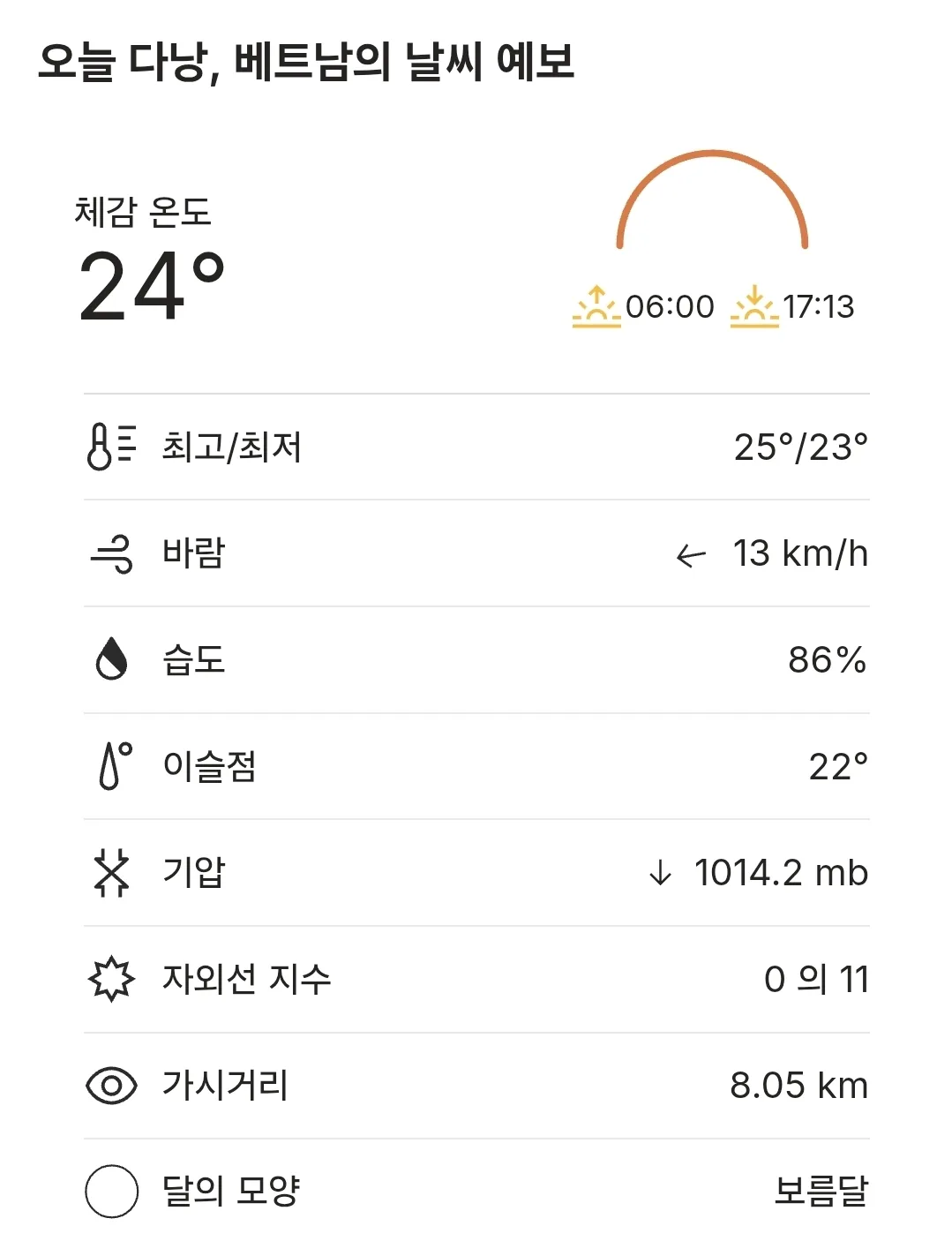 🌈Thời tiết Đà Nẵng hôm nay (251204)