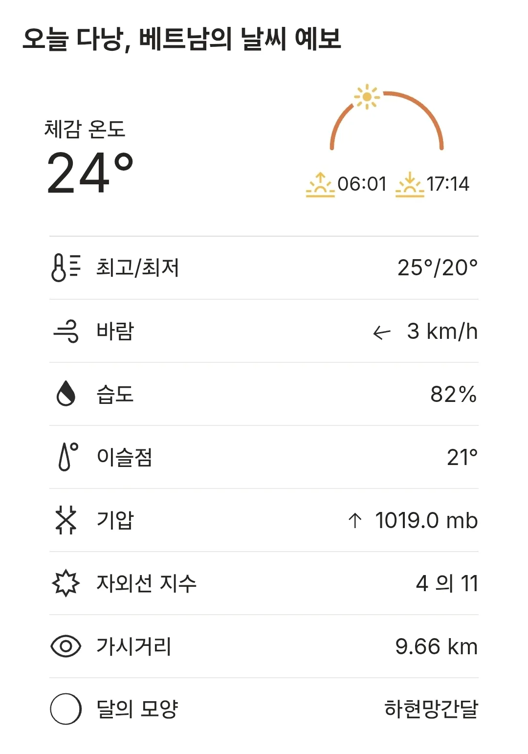 🌈Thời tiết Đà Nẵng hôm nay (251206)