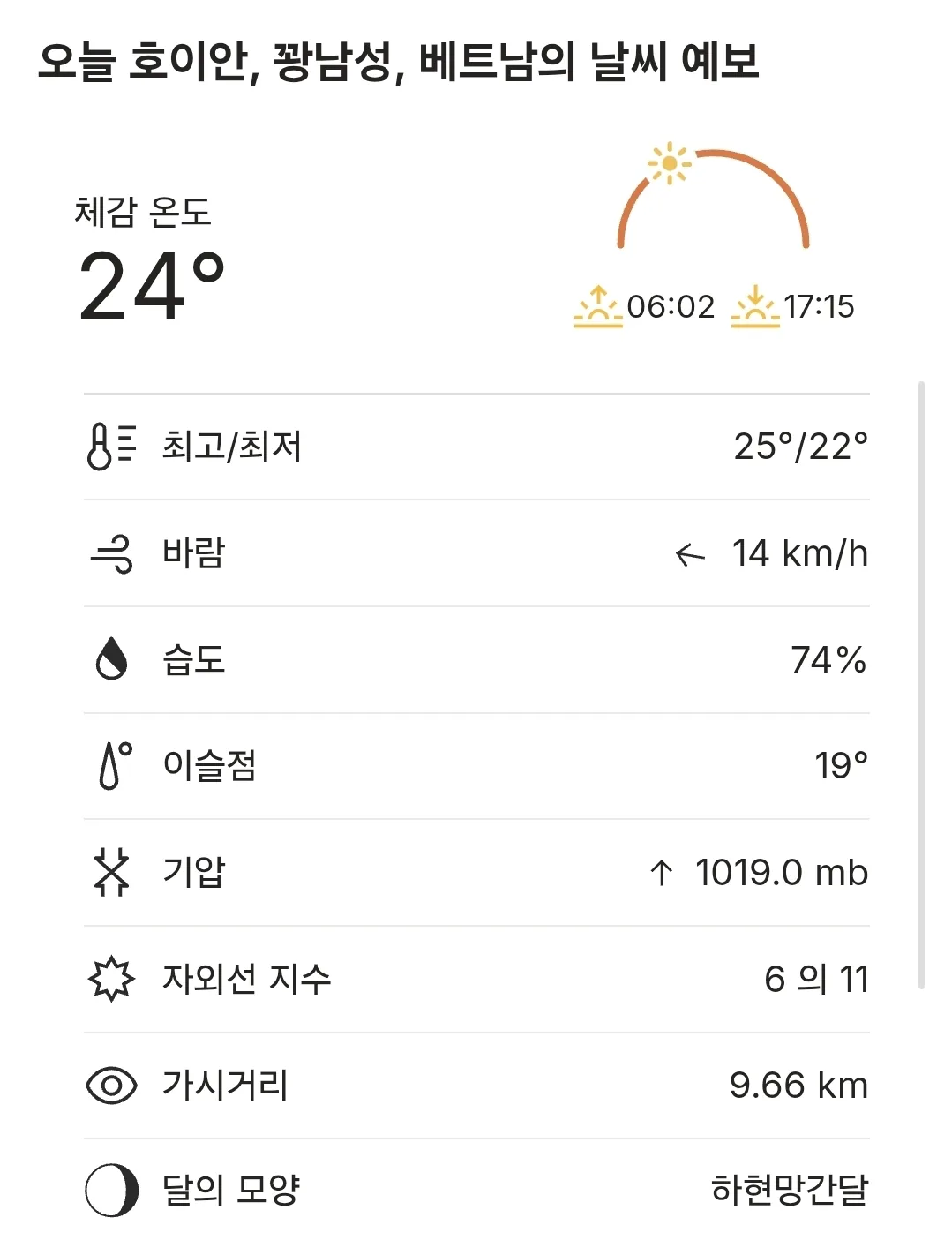 🌈Thời tiết Hội An hôm nay (251209)