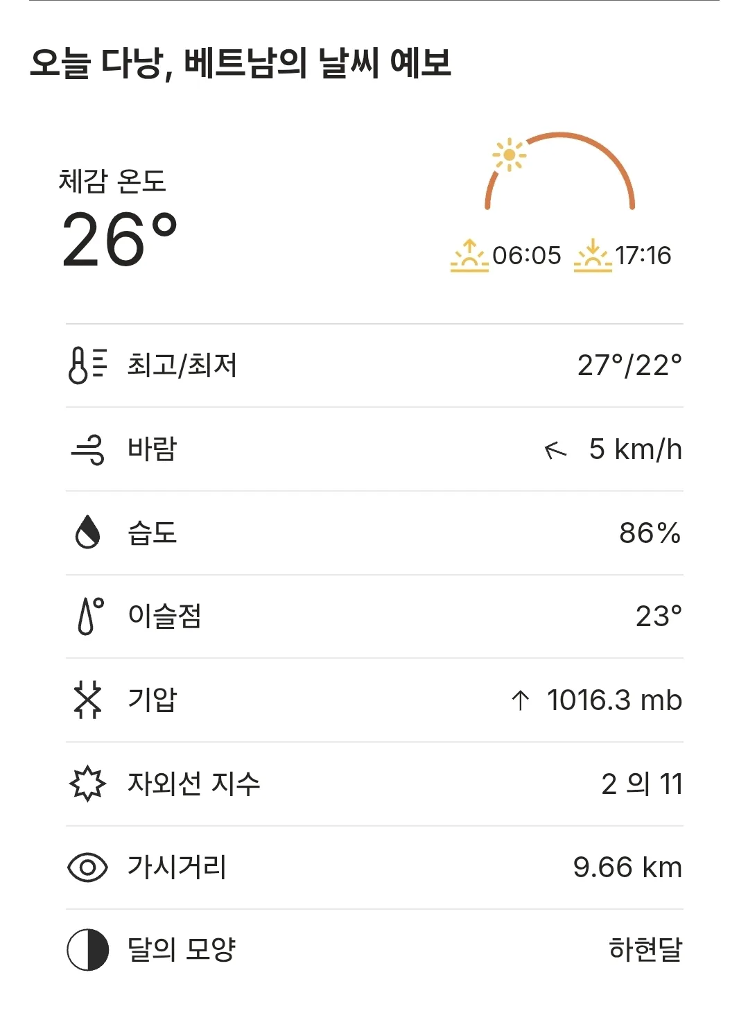 🌈Thời tiết Đà Nẵng hôm nay (251212)