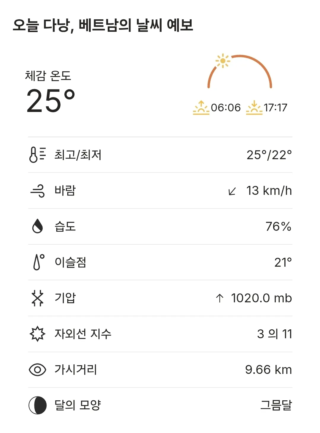 🌈Thời tiết Đà Nẵng hôm nay (251214)