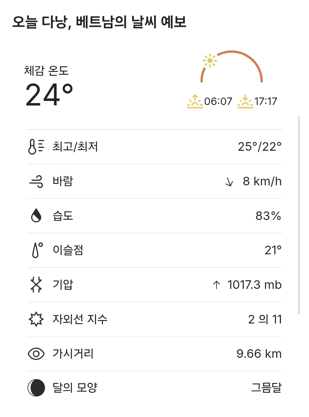 🌈Thời tiết Đà Nẵng hôm nay (251216)