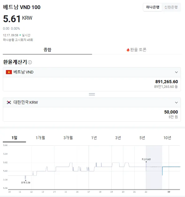 💰Tỷ giá đồng Việt Nam (251217)