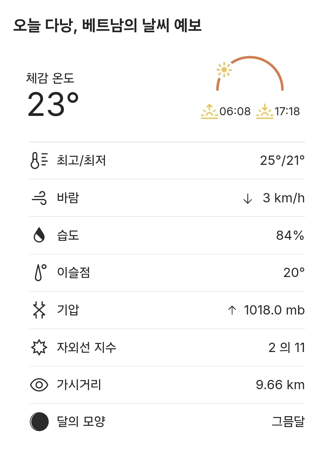 🌈Thời tiết Đà Nẵng hôm nay (251218)