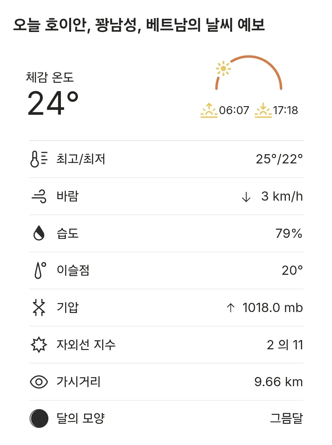 🌈Thời tiết Hội An hôm nay (251218)