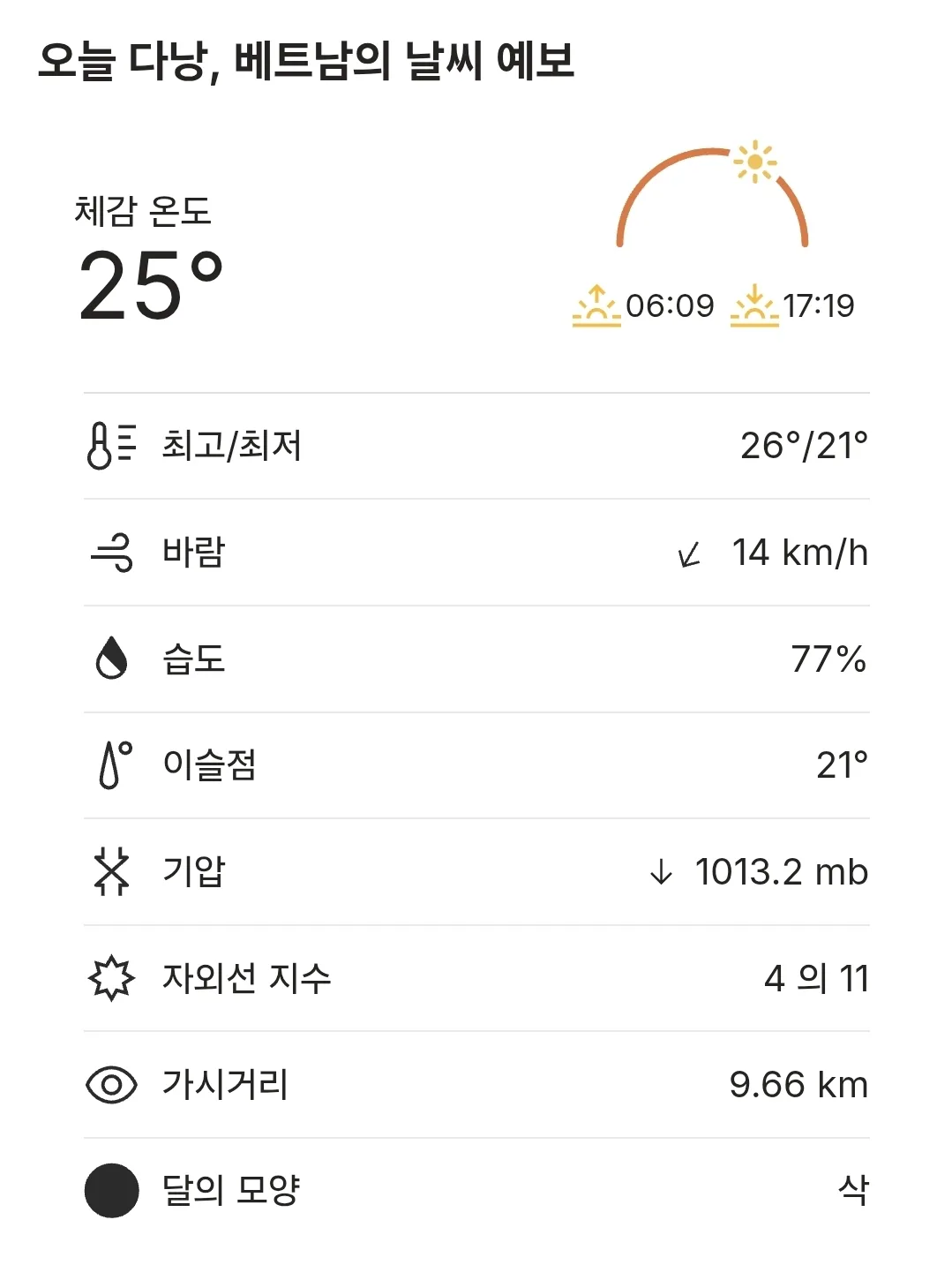🌈Thời tiết Đà Nẵng hôm nay (251219)