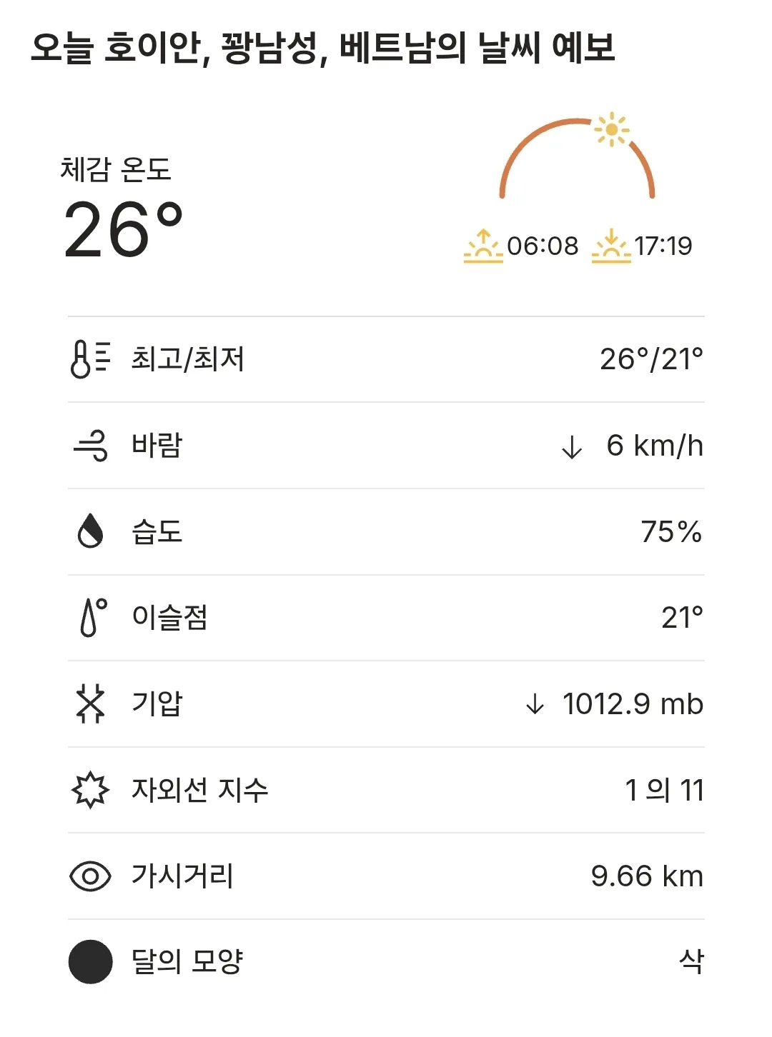 🌈Thời tiết Hội An hôm nay (251219)