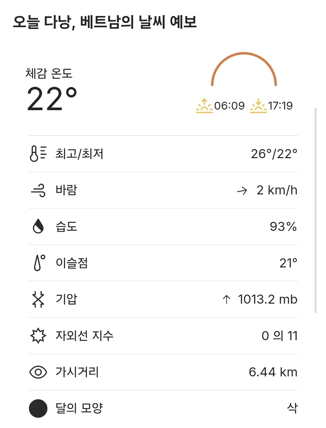 🌈Thời tiết Đà Nẵng hôm nay (251220)