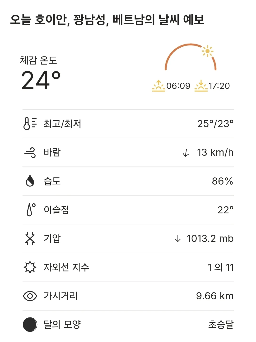 🌈Thời tiết Hội An hôm nay (251221)
