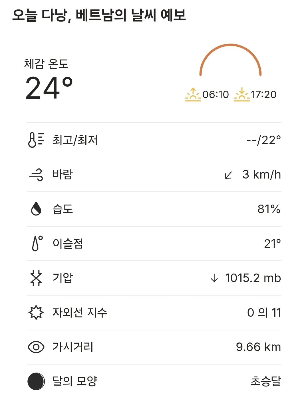 🌈Thời tiết Đà Nẵng hôm nay (251222)