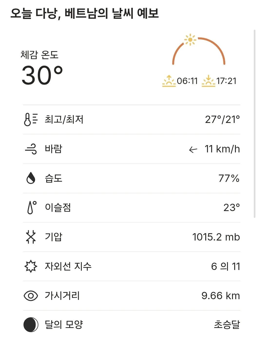🌈Thời tiết Đà Nẵng hôm nay (251223)