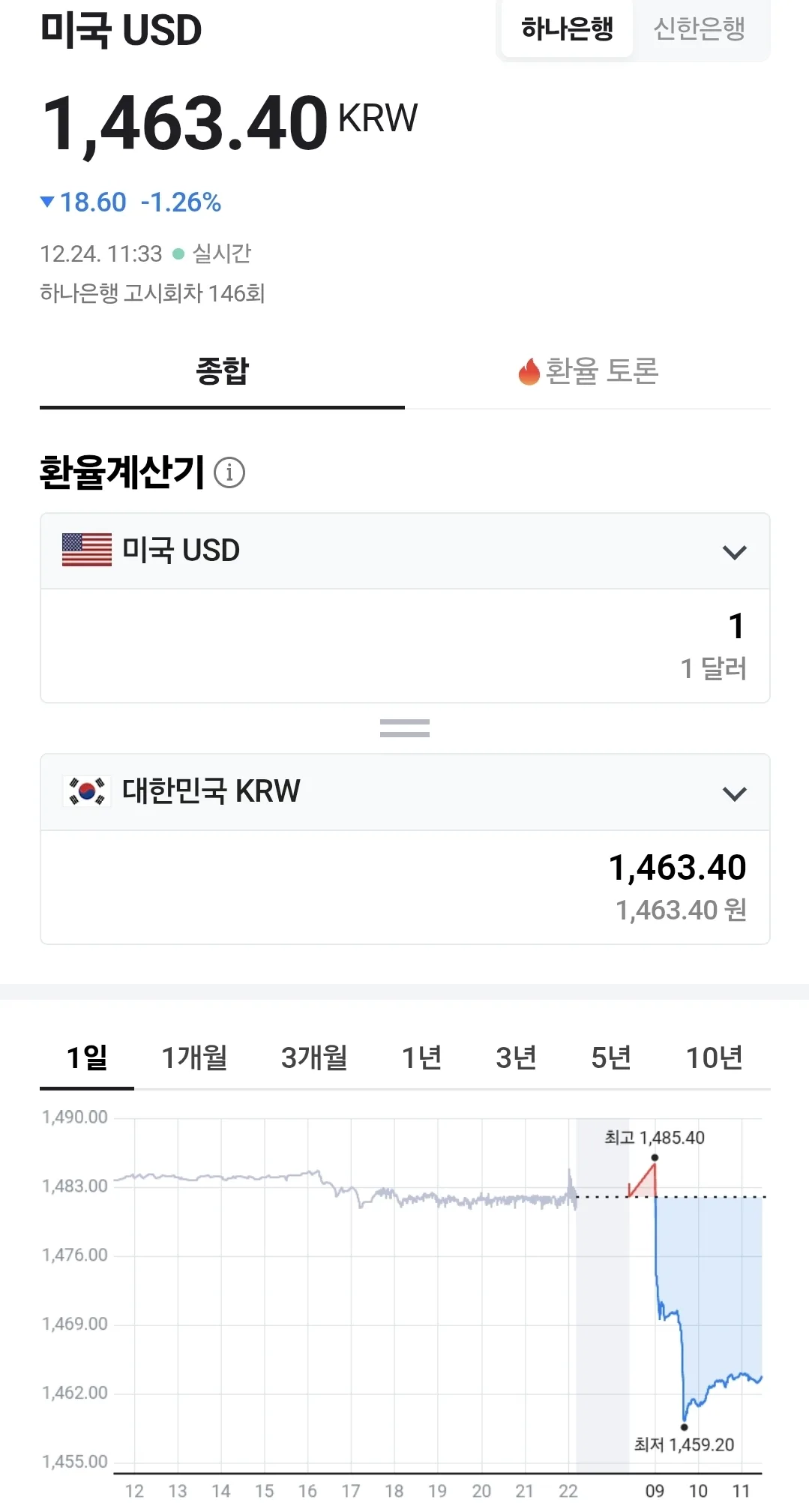 💰Tỷ giá đồng Việt Nam (251224, ft. 🇺🇸 💵)