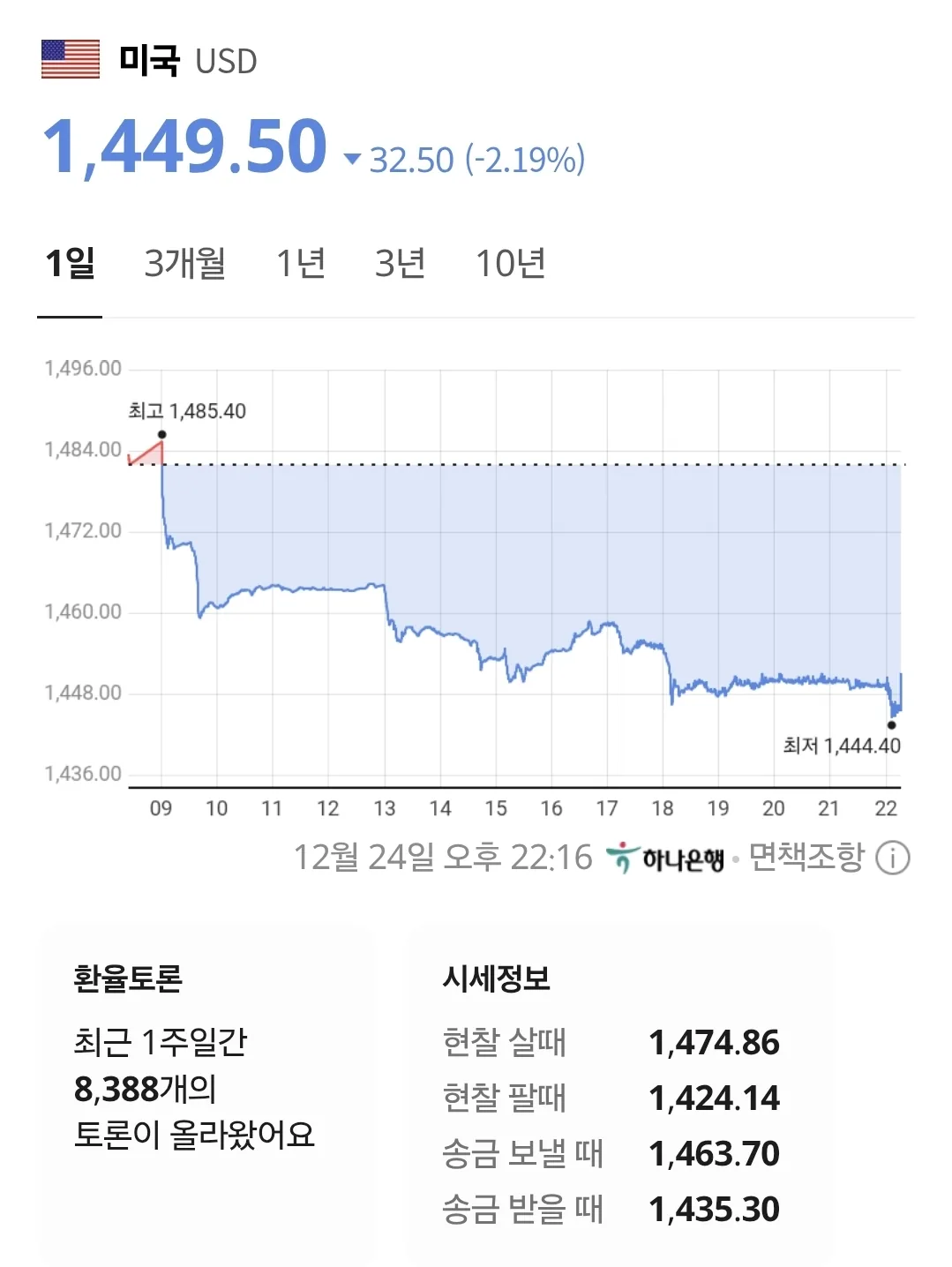 💰 Tỷ giá đồng Việt Nam (251225, ft. 🇺🇸 💵)