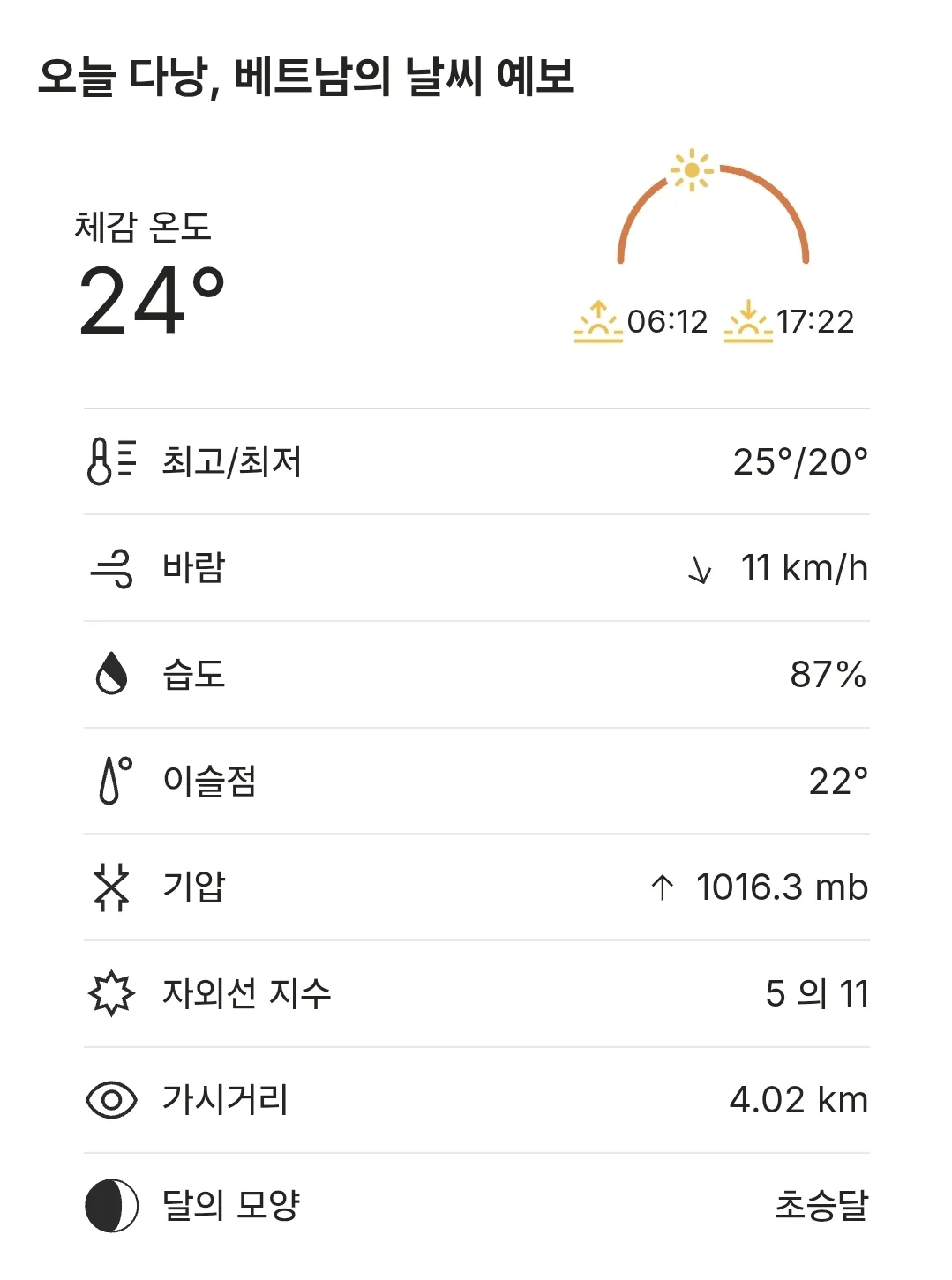 🌈Thời tiết Đà Nẵng hôm nay (251225)