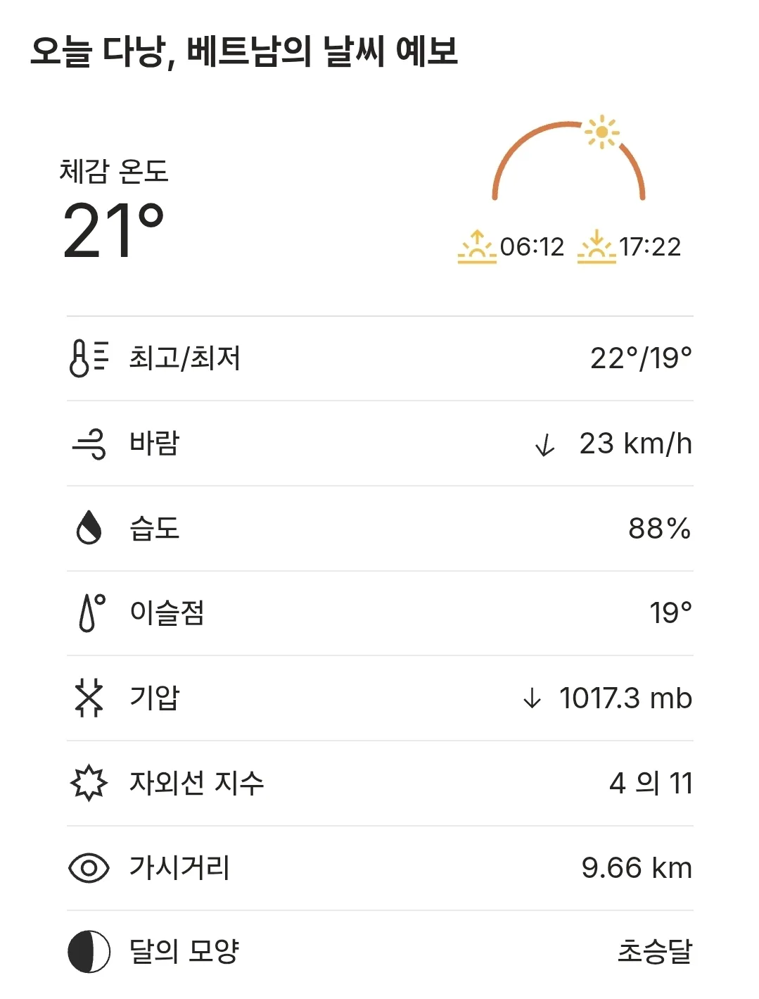 🌈Thời tiết Đà Nẵng hôm nay (251226)