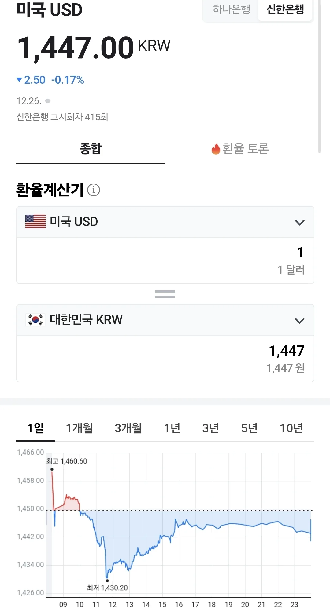 💰Tỷ giá đồng Việt Nam (2512127, ft. 🇺🇸 💵)
