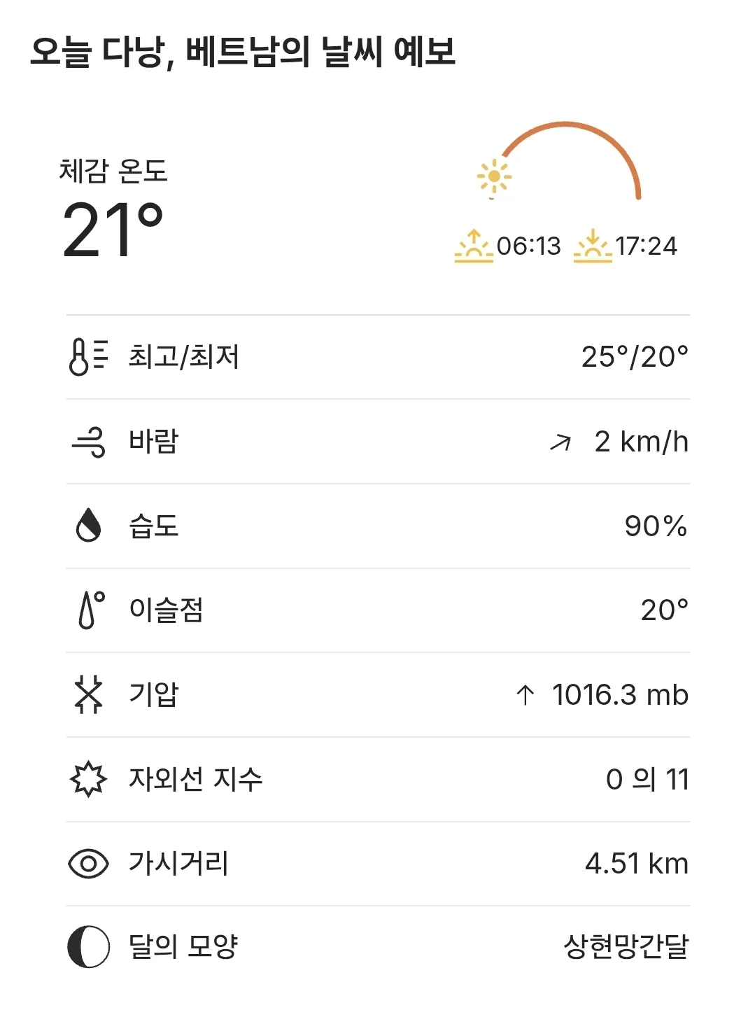 🌈Thời tiết Đà Nẵng hôm nay (251229)