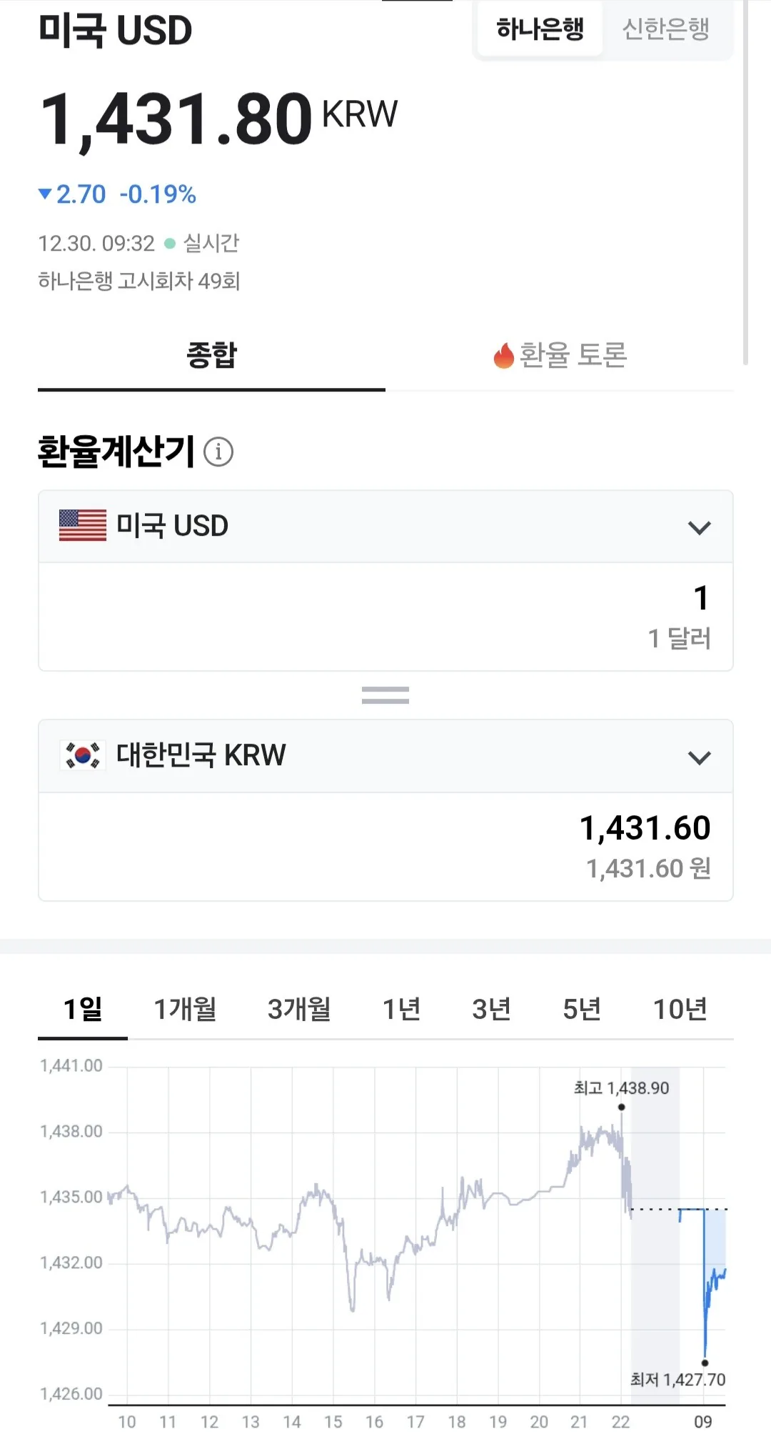 💰 Tỷ giá đồng Việt Nam (251230, ft. 🇺🇸 💵)