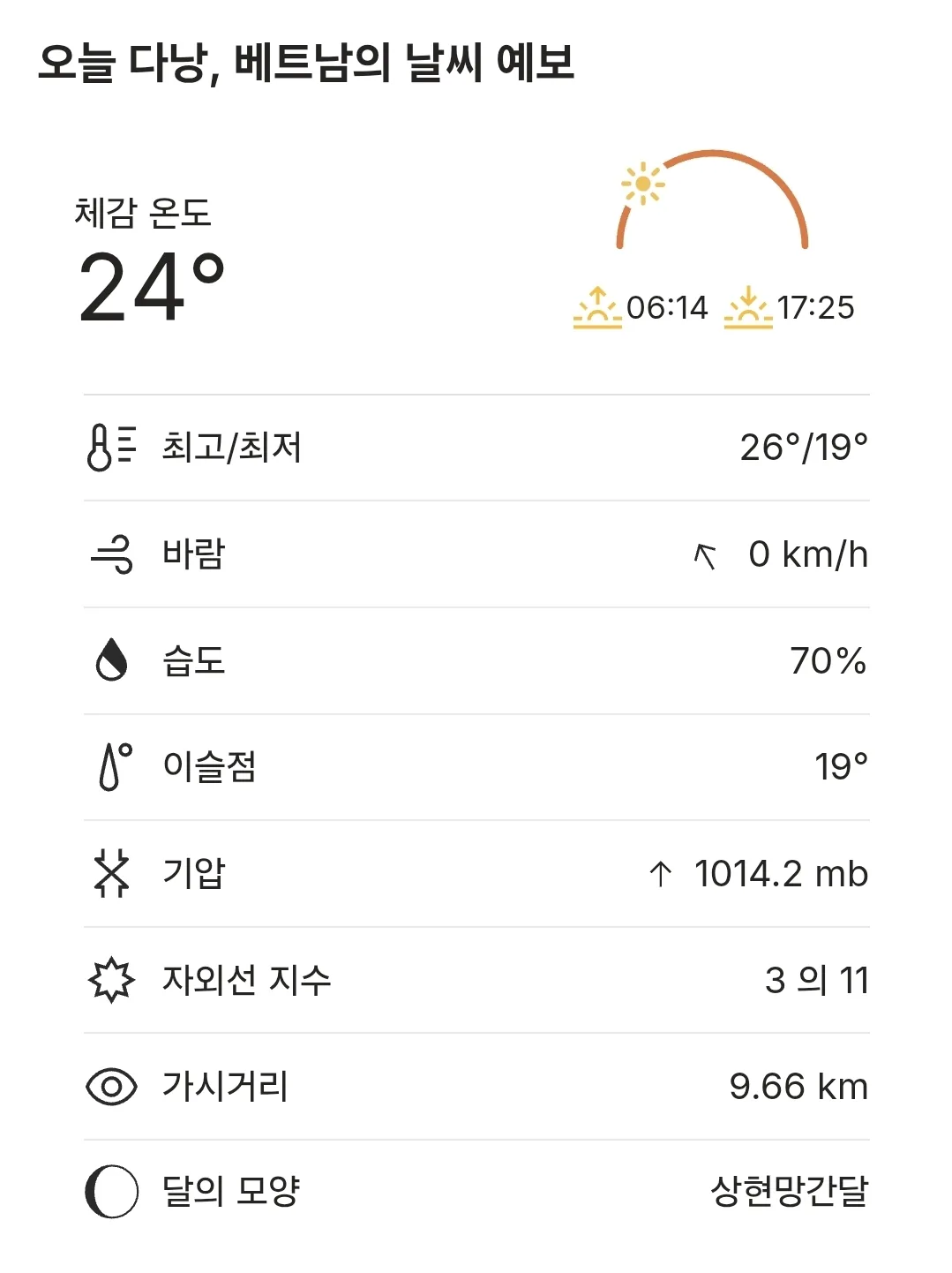 🌈Thời tiết Đà Nẵng hôm nay (251231)