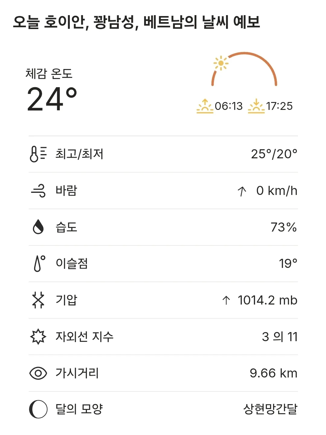 🌈Thời tiết Hội An hôm nay (251231)
