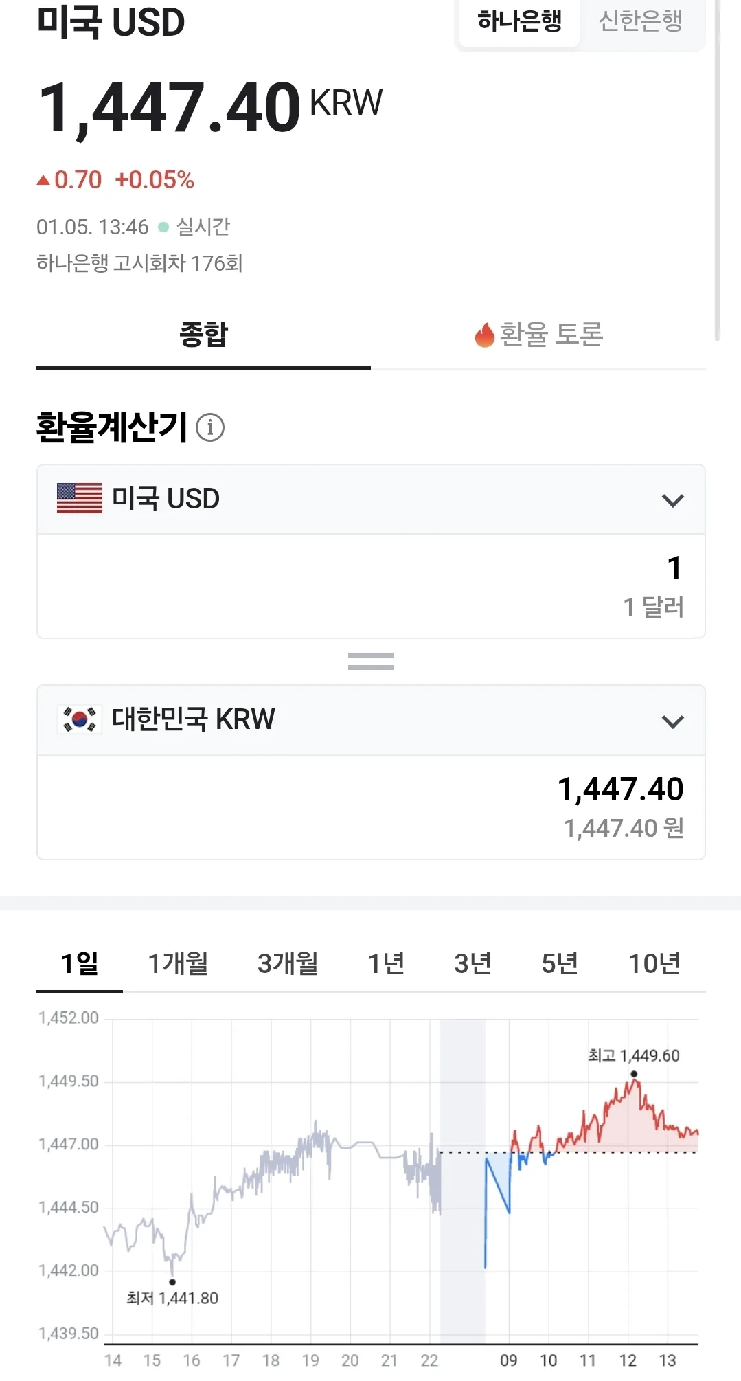 💰Tỷ giá Đồng Việt Nam (260105, ft. 🇺🇸 💵)