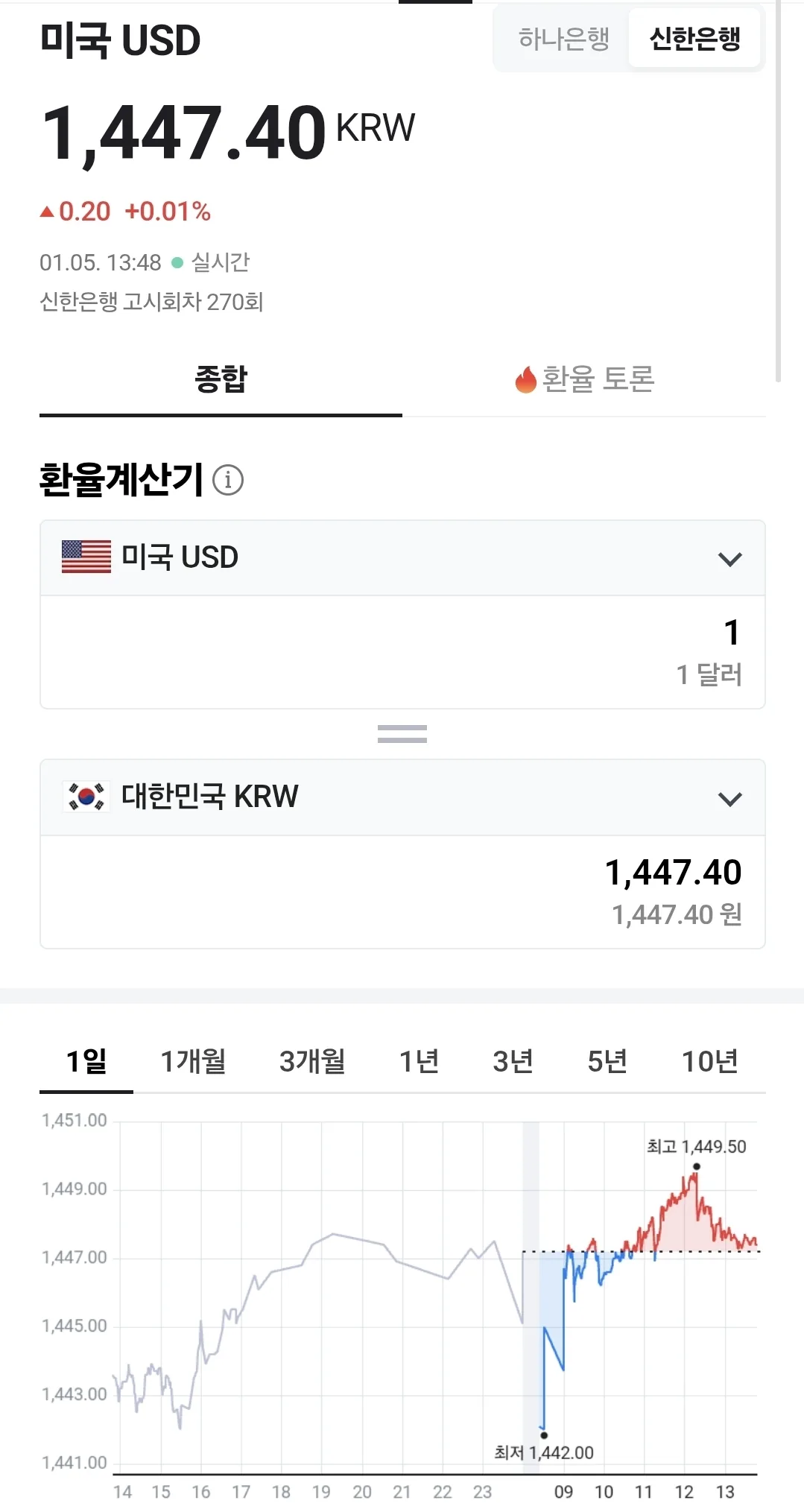 💰Tỷ giá Đồng Việt Nam (260105, ft. 🇺🇸 💵)