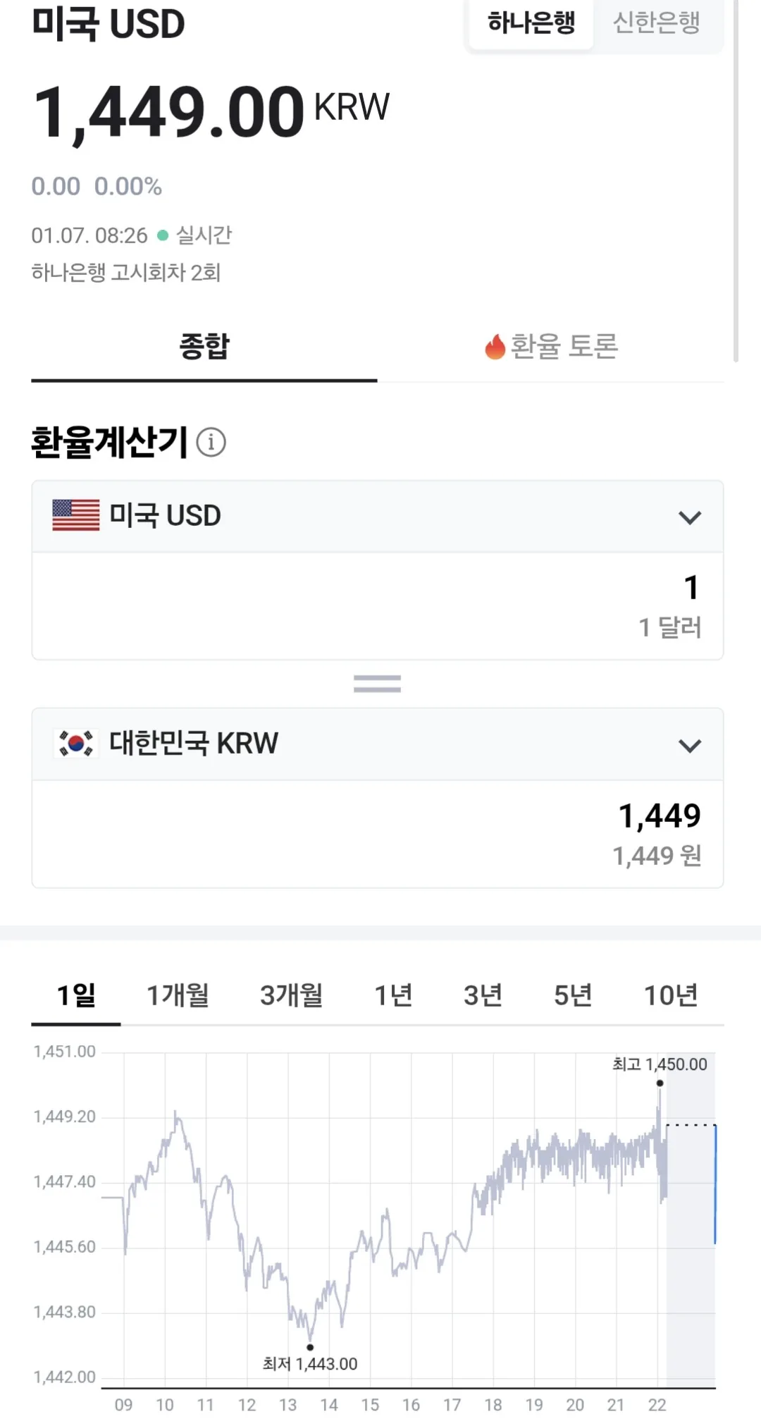 💰 Tỷ giá đồng Việt Nam (260107, ft. 🇺🇸 💵)