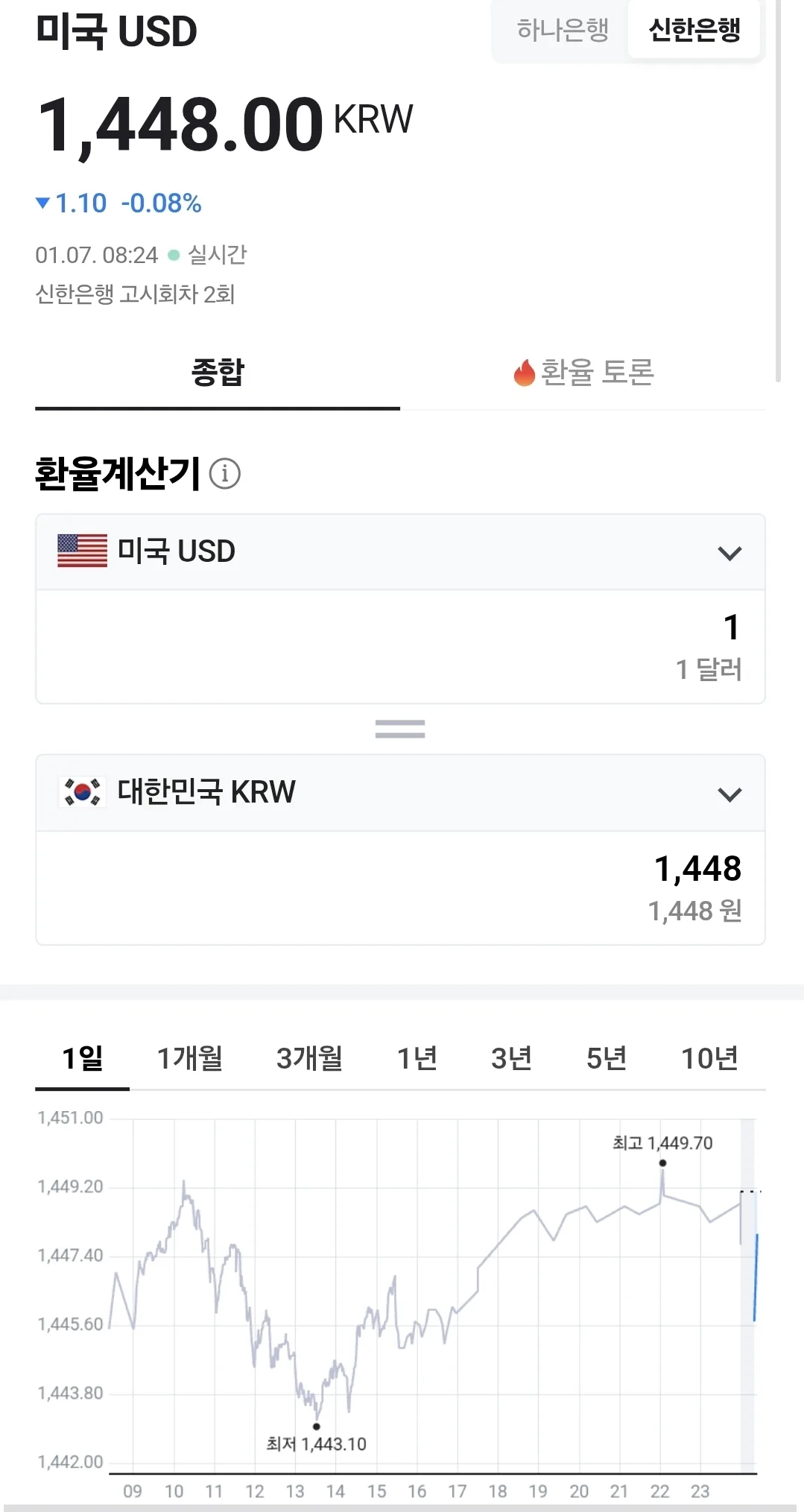 💰 Tỷ giá đồng Việt Nam (260107, ft. 🇺🇸 💵)