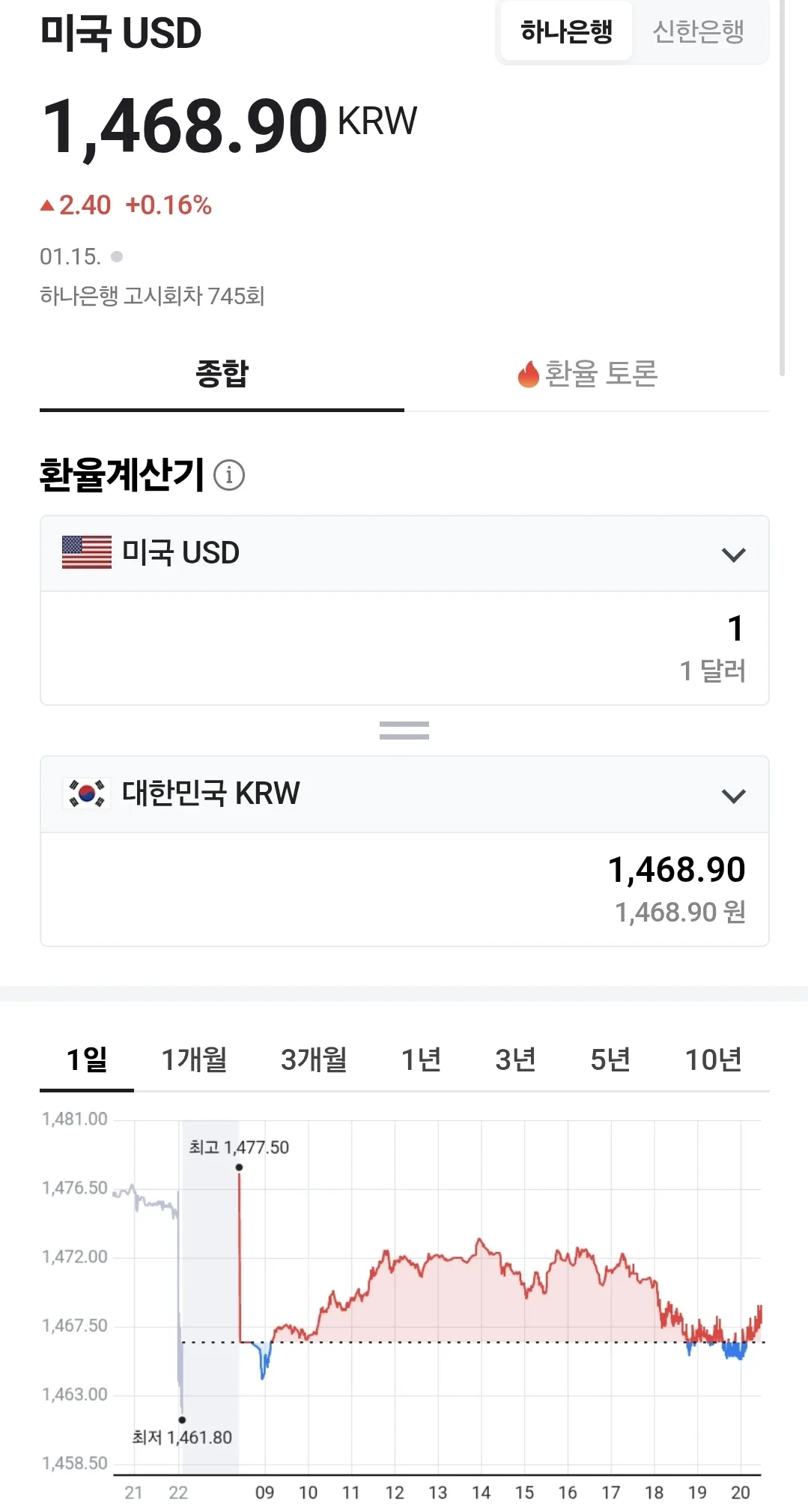 💰Tỷ giá Đồng Việt Nam (260115, ft. 🇺🇸 💵)