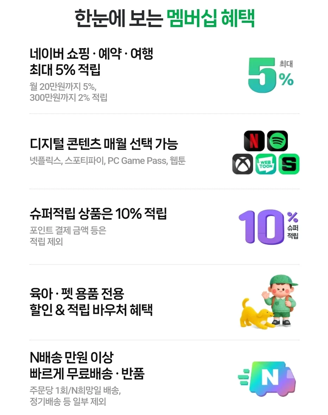 📍Naver Plus Membership × Aero K! Sự hợp tác hay quá~~