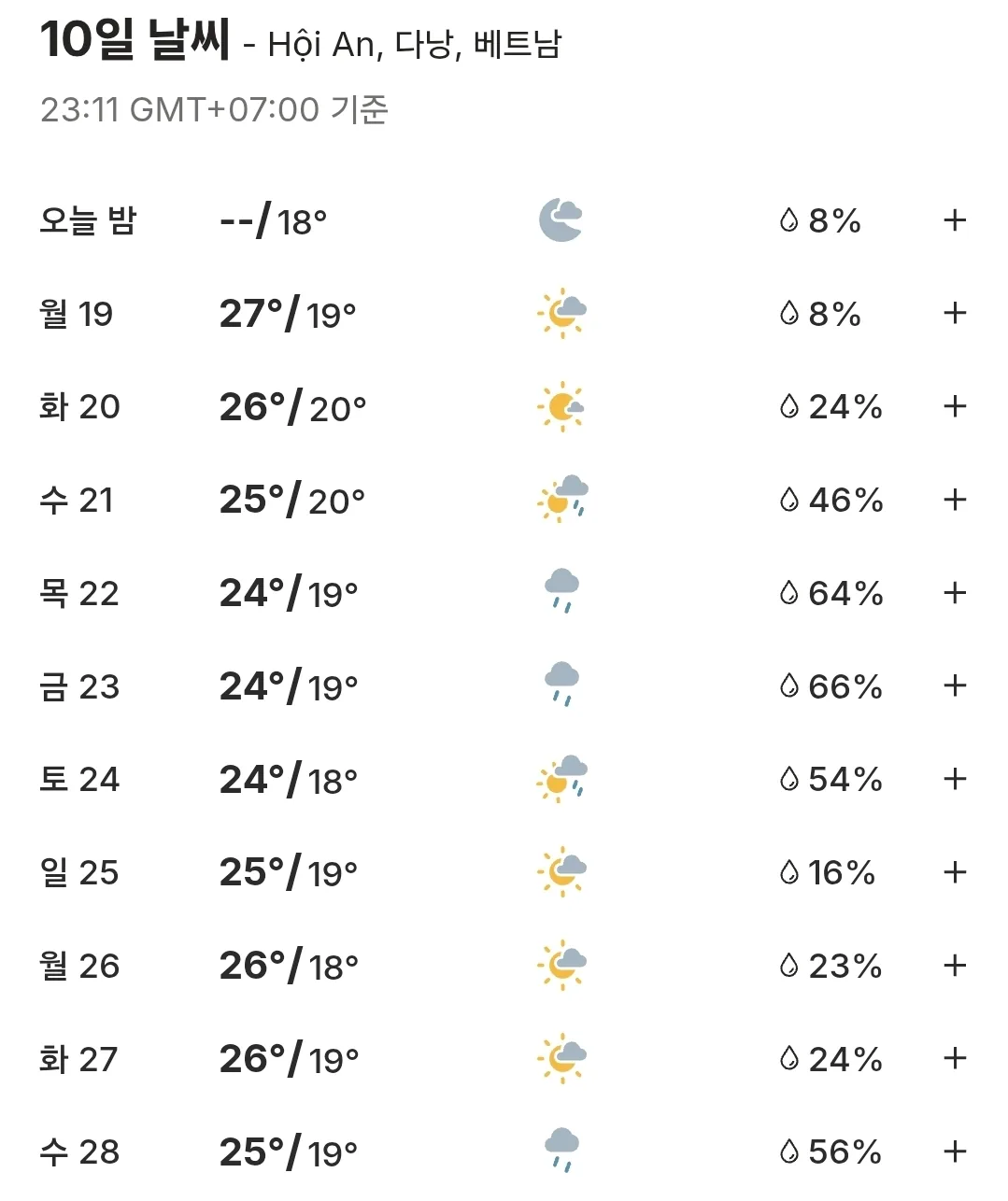 🌈Thời tiết Hội An trong 10 ngày (260119~260128)