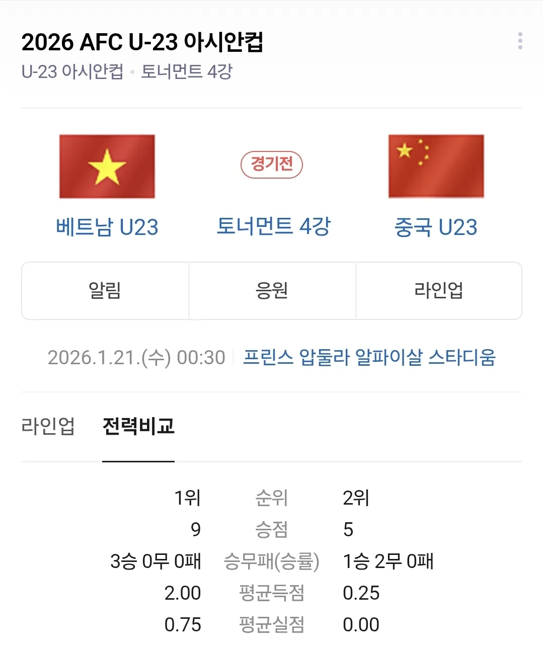 ⚽️ Hàn Quốc thua.. 😭 Bóng đá Việt Nam! Sang-sik magic, cố lên!!
