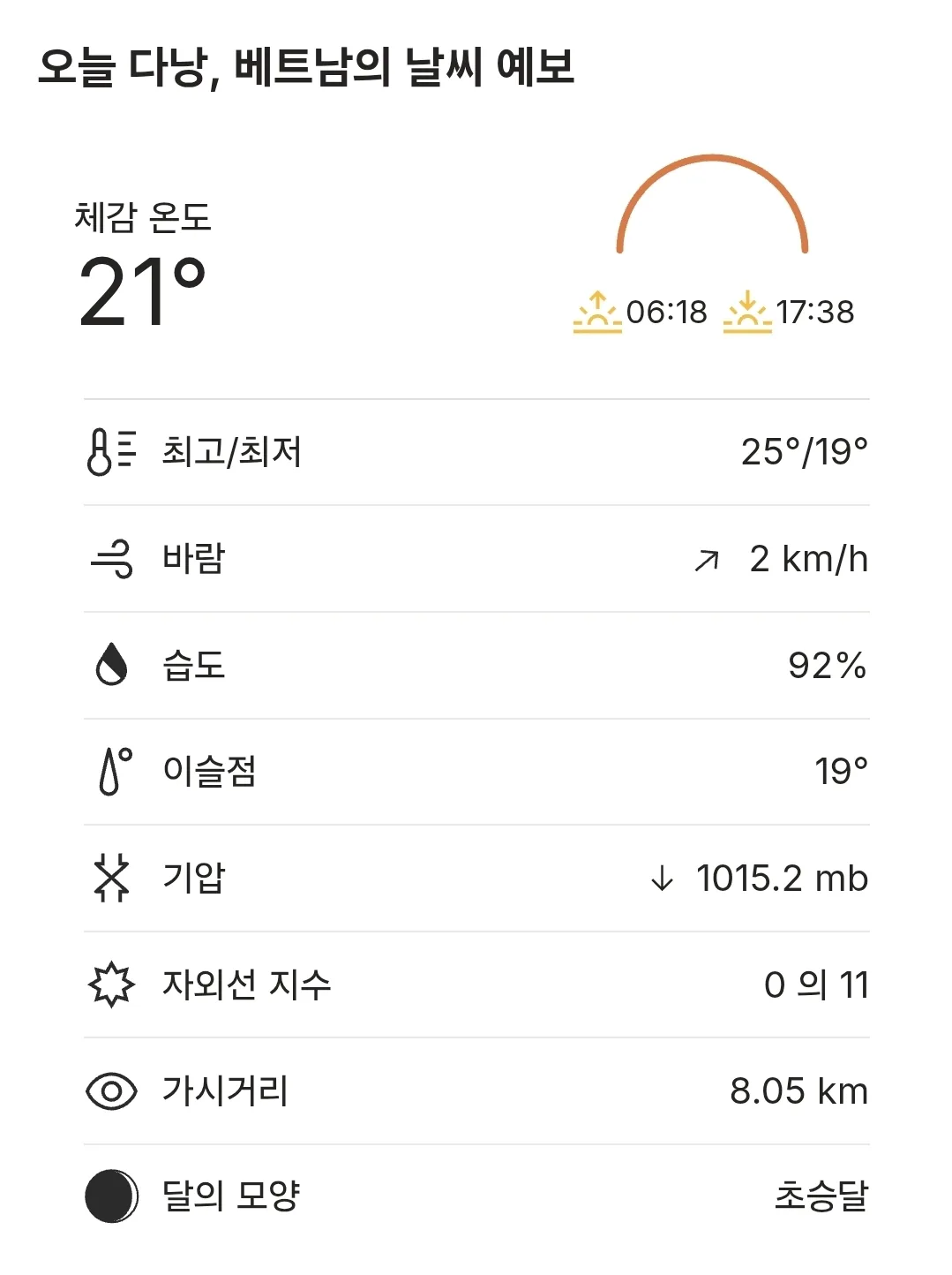 🌈Thời tiết Đà Nẵng hôm nay (260121)