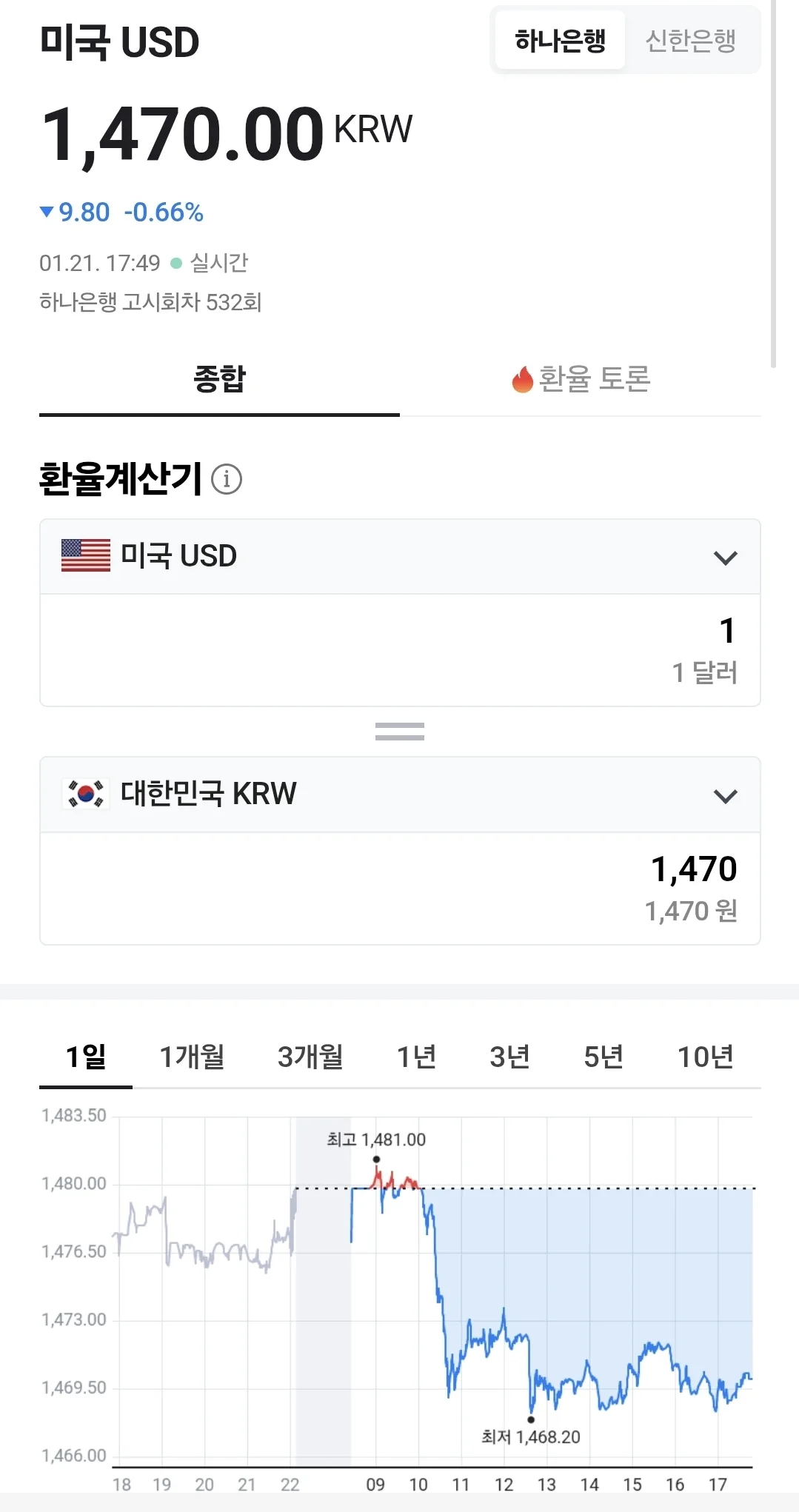 💰Tỷ giá đồng Việt Nam (260120, ft. 🇺🇸 💵)