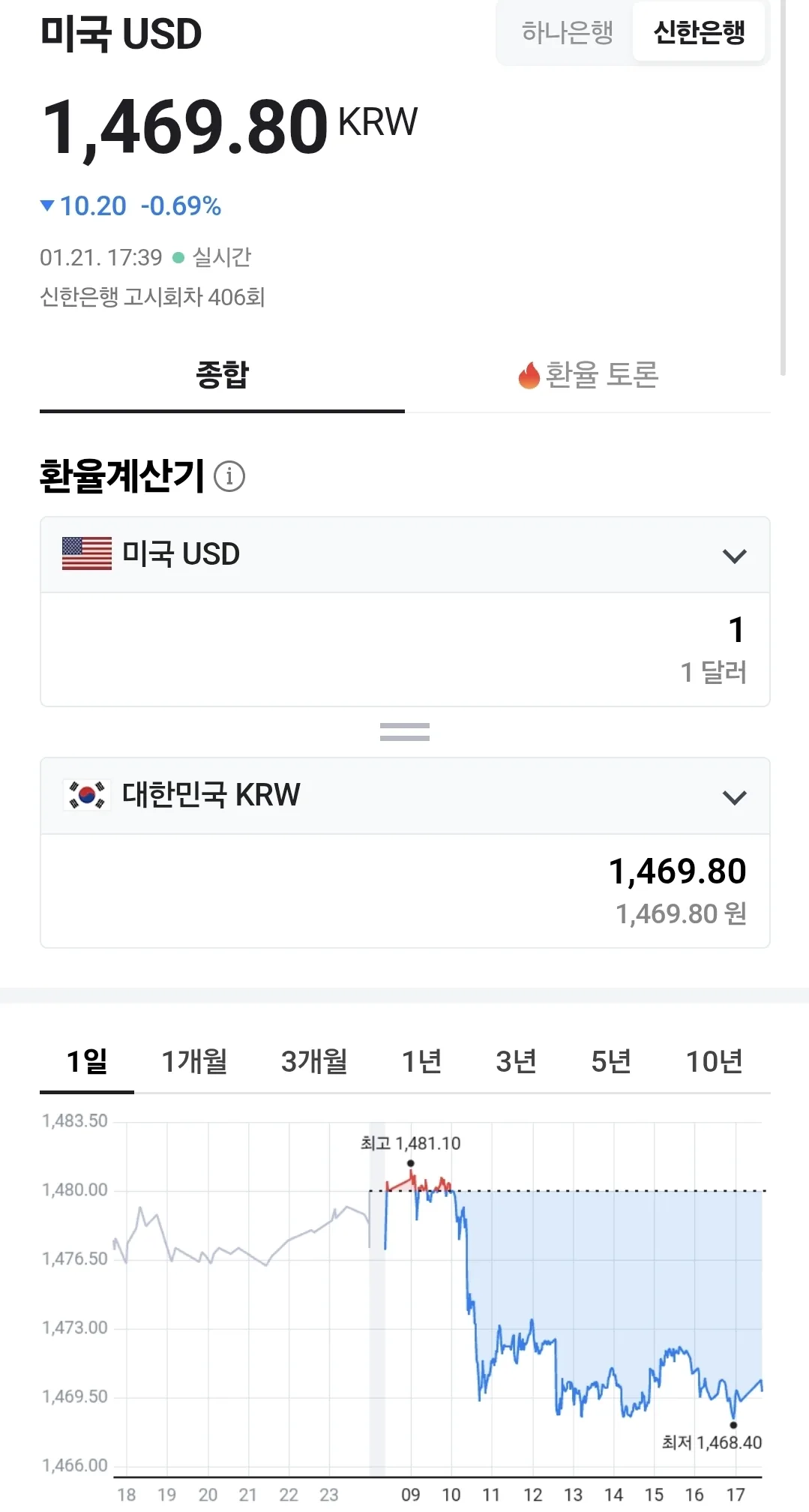 💰Tỷ giá đồng Việt Nam (260120, ft. 🇺🇸 💵)