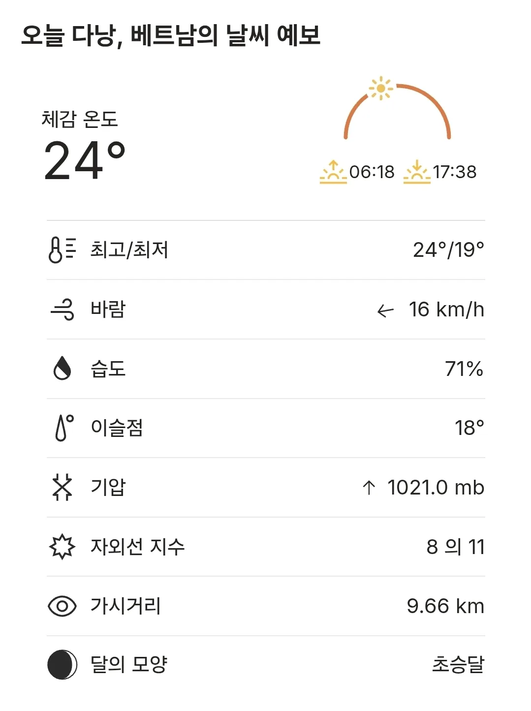 🌈Thời tiết Đà Nẵng hôm nay (260122)