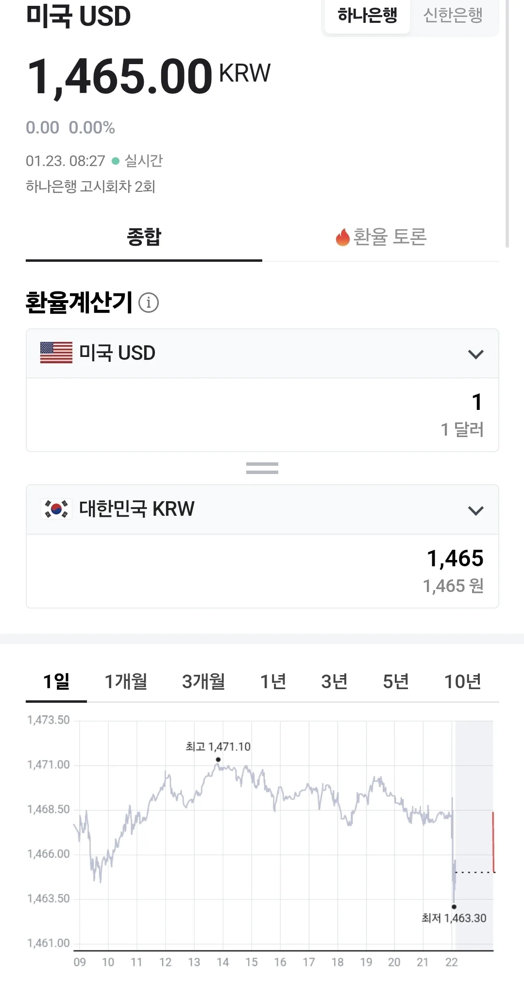 💰Tỷ giá đồng Việt Nam (260123, ft. 🇺🇸 💵)