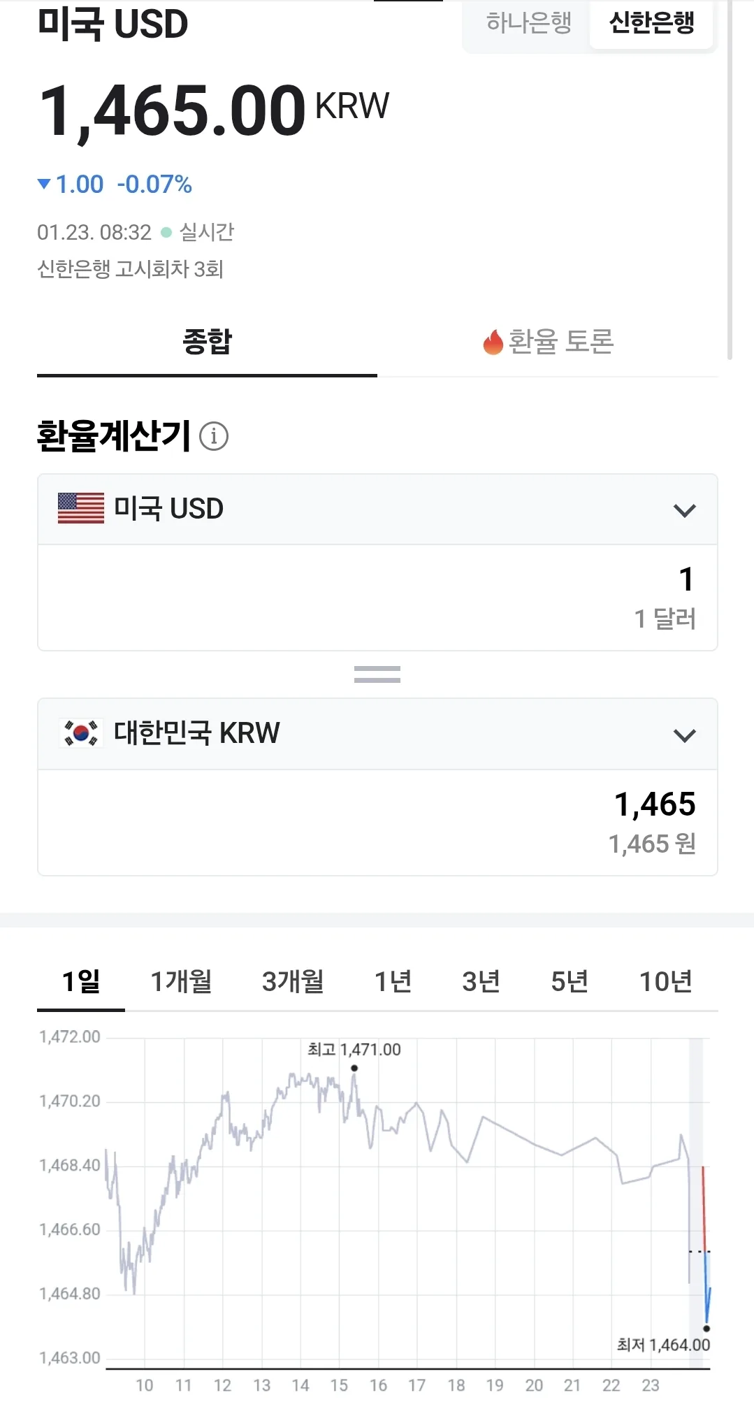 💰Tỷ giá đồng Việt Nam (260123, ft. 🇺🇸 💵)