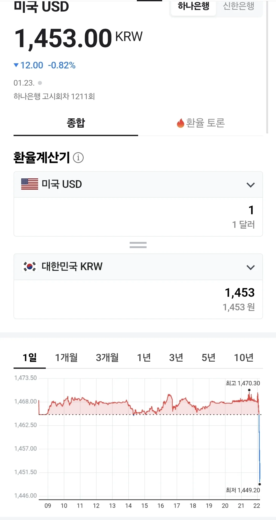 💰Tỷ giá đồng Việt Nam (260124, ft. 🇺🇸 💵)