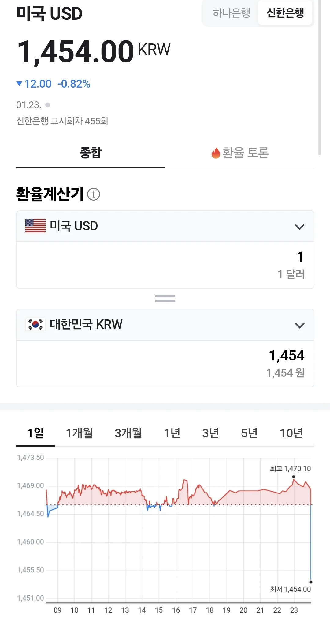 💰Tỷ giá đồng Việt Nam (260124, ft. 🇺🇸 💵)