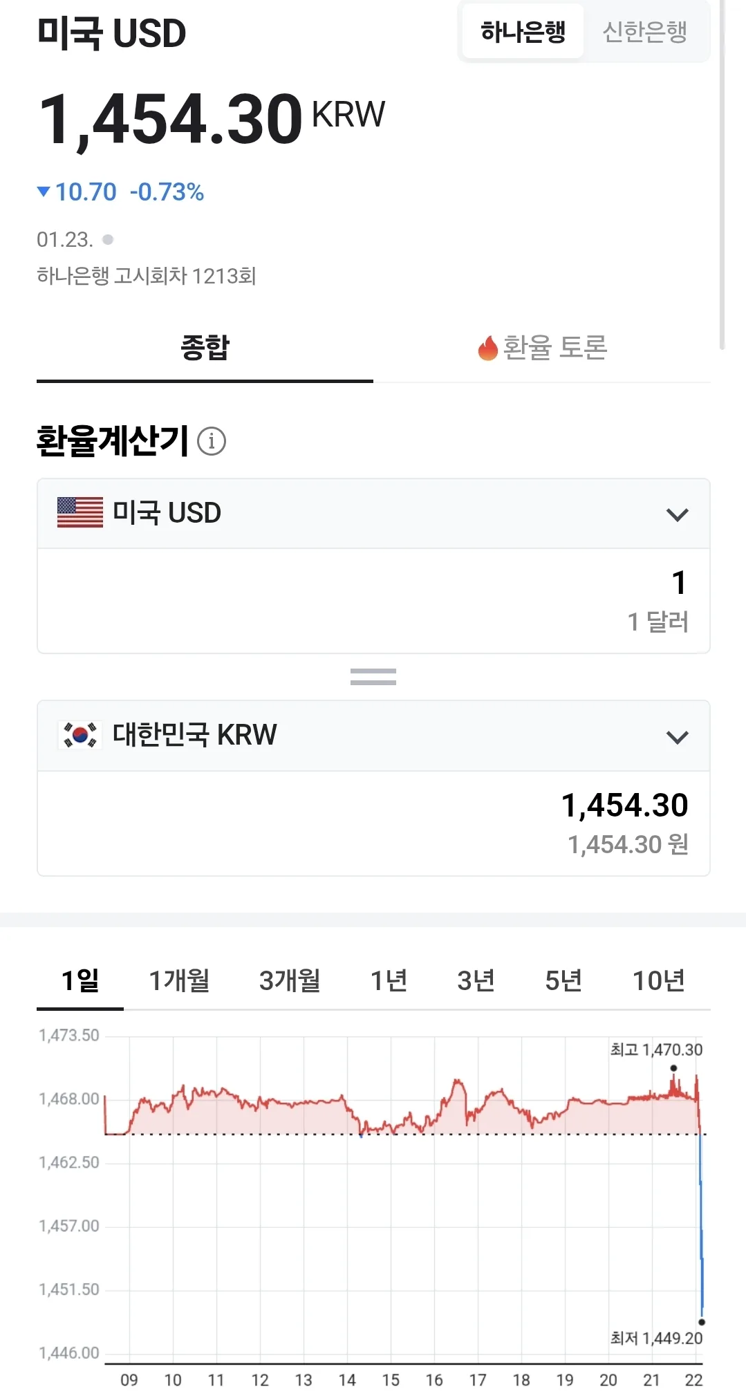 💰Tỷ giá đồng Việt Nam (260125, ft. 🇺🇸 💵)