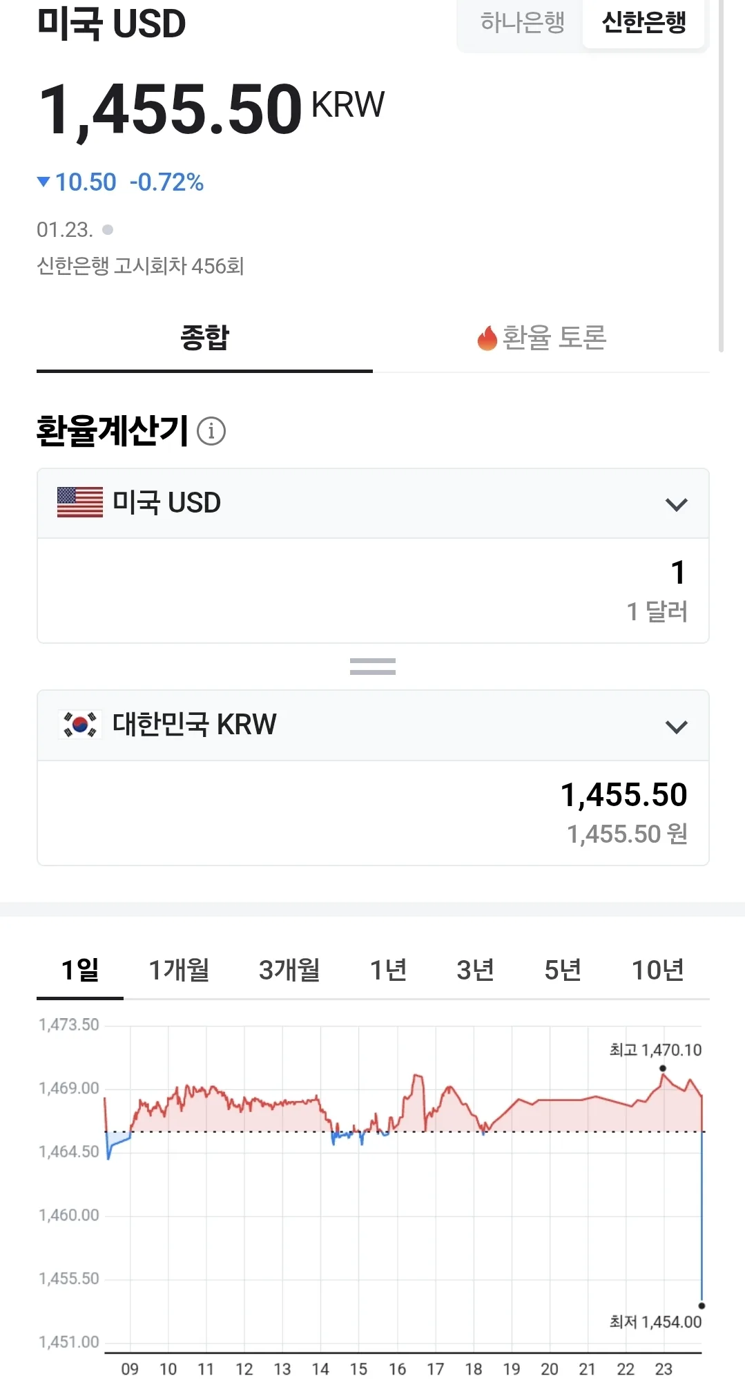 💰Tỷ giá đồng Việt Nam (260125, ft. 🇺🇸 💵)