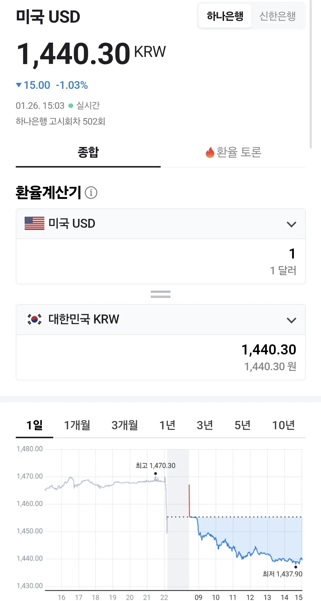 💰Tỷ giá Đồng Việt Nam (260126, ft. 🇺🇸 💵)