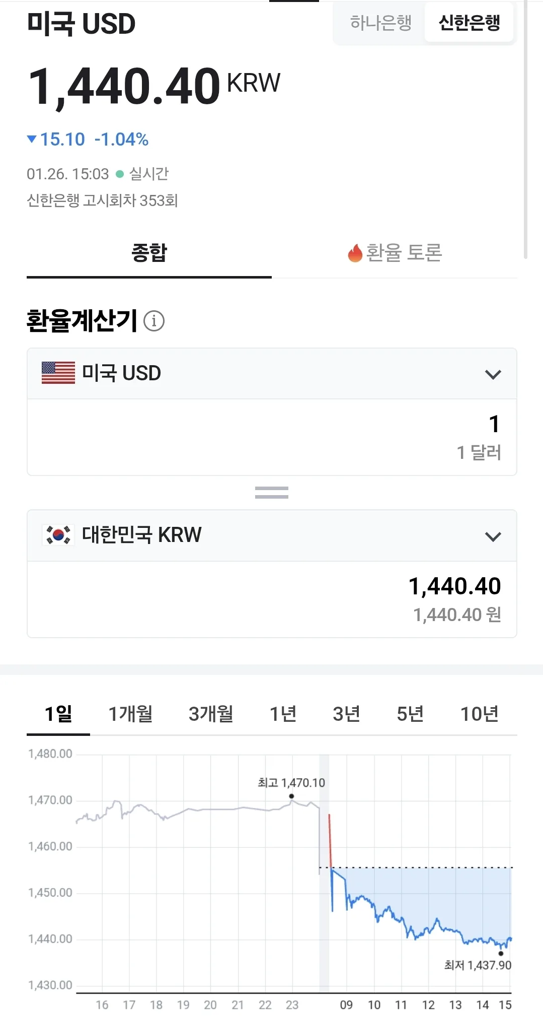 💰Tỷ giá Đồng Việt Nam (260126, ft. 🇺🇸 💵)