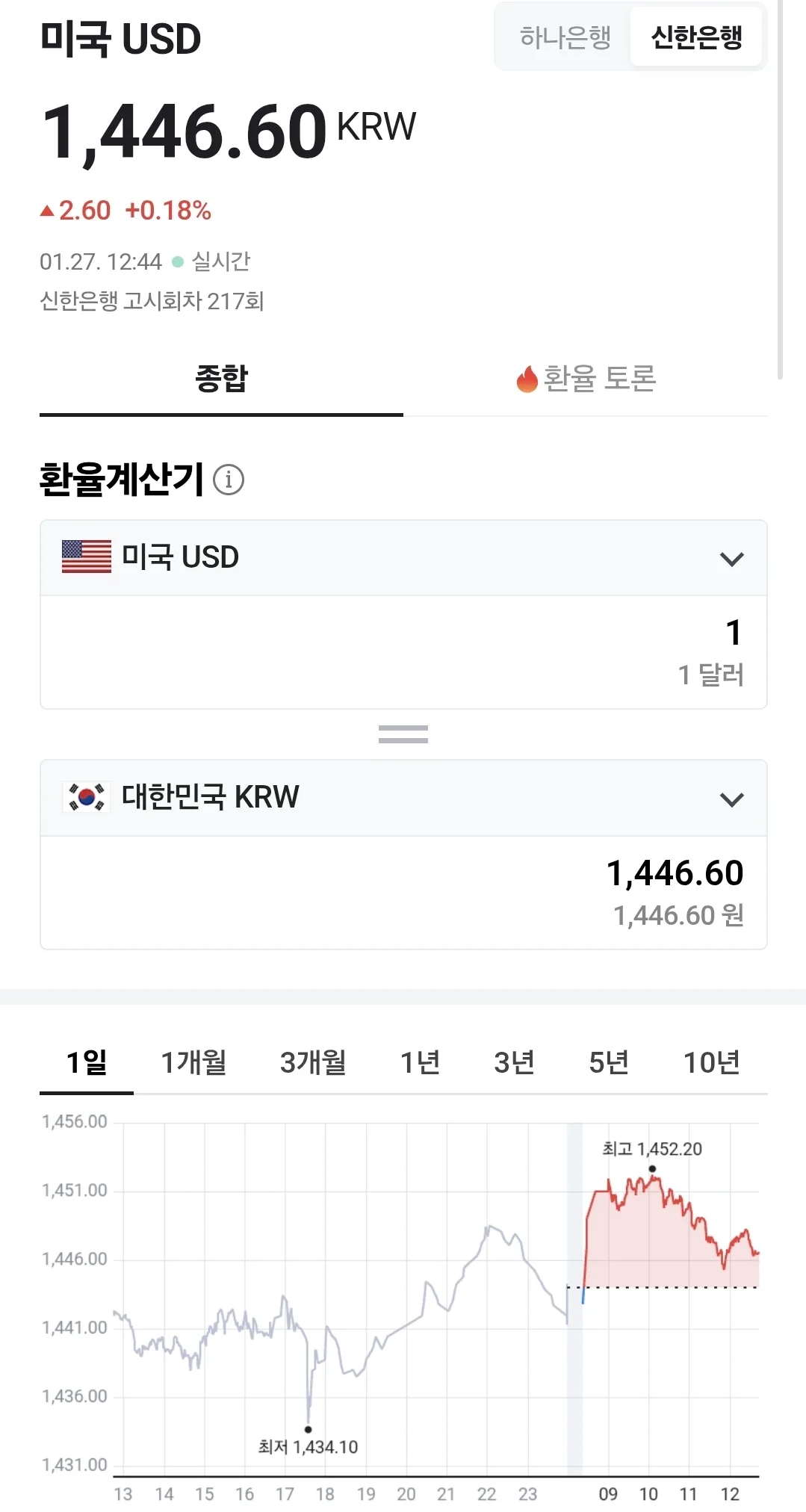 💰Tỷ giá đồng Việt Nam (260127, ft. 🇺🇸 💵)