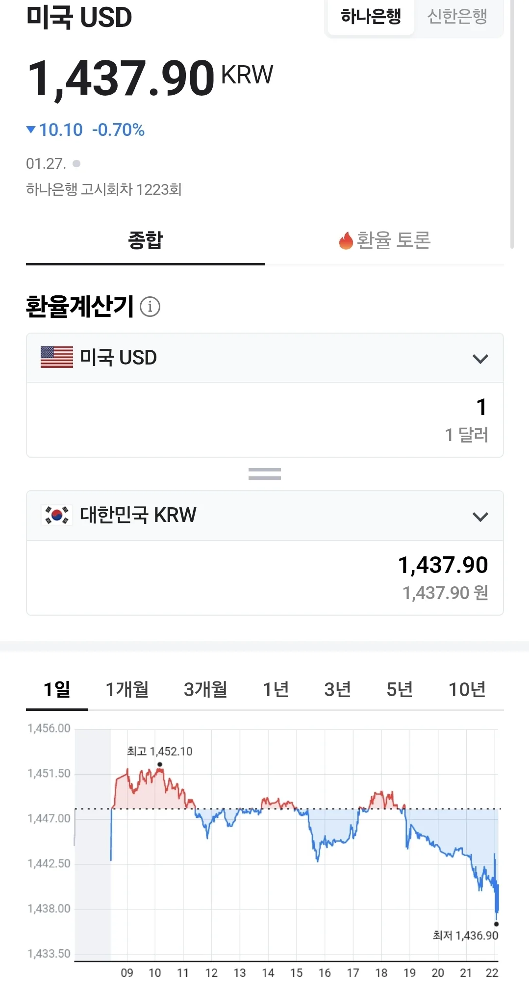 💰Tỷ giá Đồng Việt Nam (260128, ft. 🇺🇸 💵)